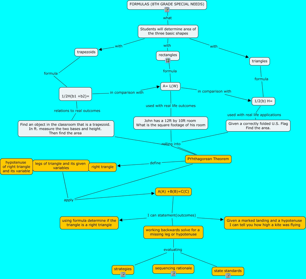 surface area - Three basic formulas in general math